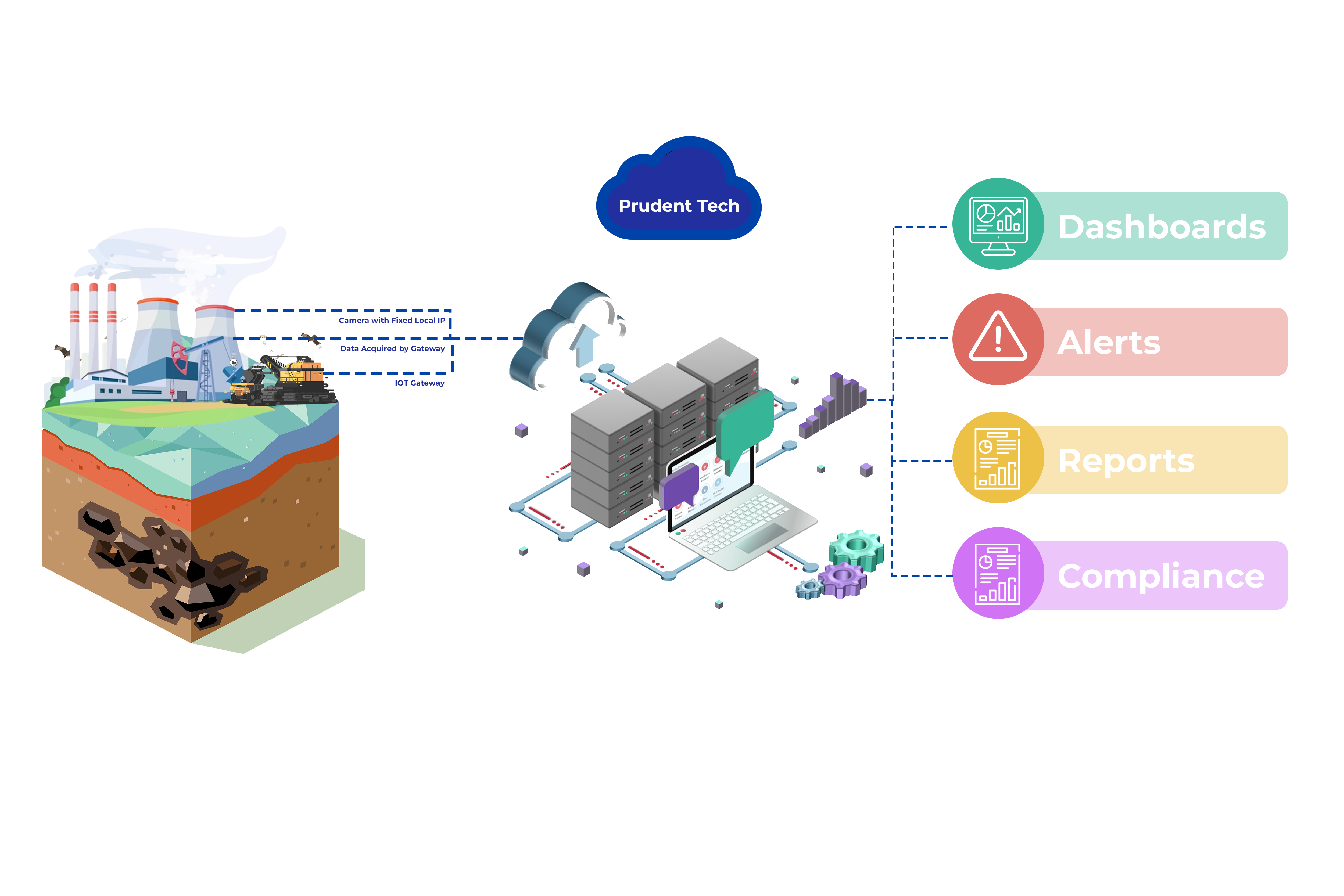 iot development company